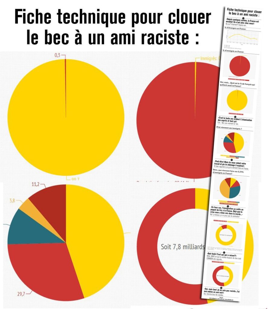 Fiche technique pour clouer le bec à un ami raciste